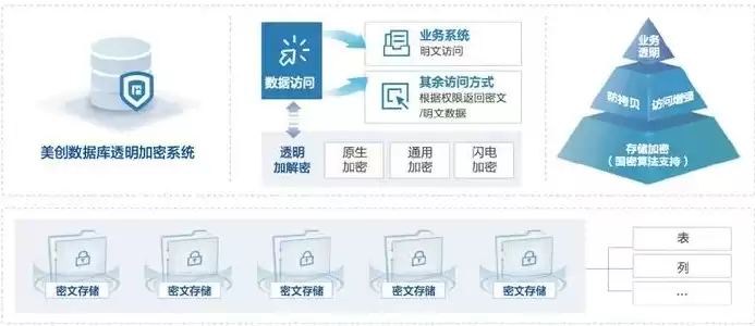 网络安全和数据安全解决方案，网络安全和数据安全解决方案，全方位网络安全与数据安全解决方案，构建数字时代的安全堡垒