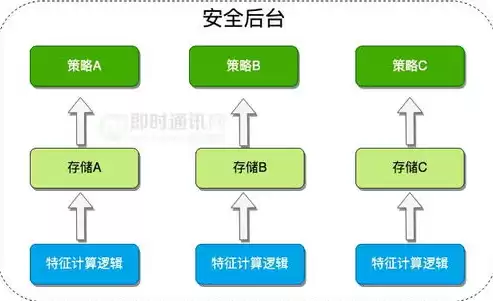 数据仓库主要特征包括，数据仓库主要特征，揭秘数据仓库的核心特征，构建高效数据管理的基石