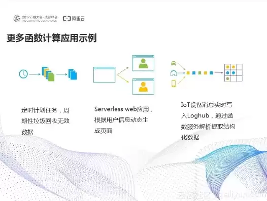 计算 函数，函数计算服务，揭秘函数计算服务，高效计算的未来趋势