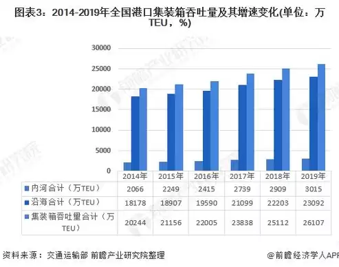 吞吐量和吞吐率的区别是什么，吞吐量和吞吐率的区别，剖析计算机性能，吞吐量与吞吐率之辨析