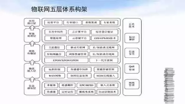 物联网的体系结构的功能包括，物联网的体系结构的功能，物联网体系结构的功能解析，构建智慧生态的关键要素