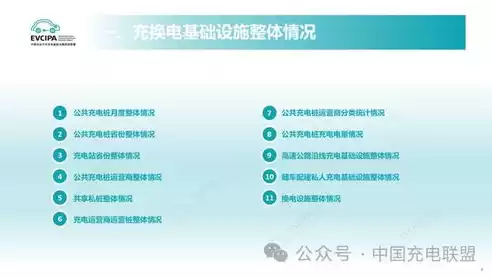 安徽省充换电基础设施综合监管服务平台管理员，安徽省充换电基础设施综合监管服务平台，安徽省充换电基础设施综合监管服务平台，构建智慧能源生态，保障绿色出行新篇章