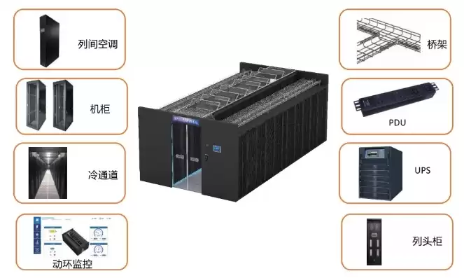 超融合一体化机房，超融合数据中心模块化机房，超融合数据中心模块化机房，构建未来智能数据中心的基石