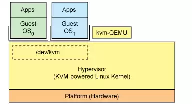 虚拟化平台，虚拟化vmware workstation，深入解析VMware Workstation虚拟化平台，功能、优势与实际应用