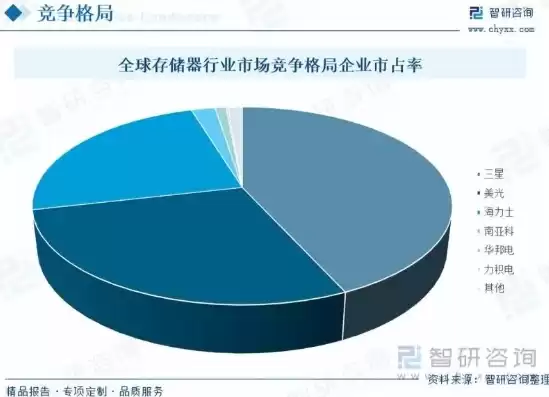 分布式存储发展前景怎么样，分布式存储有前景吗，分布式存储，未来数据存储领域的新星，前景广阔