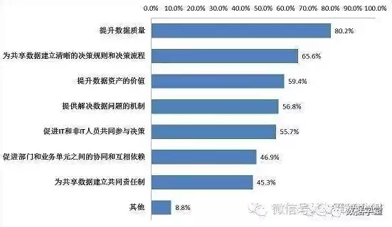 数据处理的主要目的是什么和什么，数据处理的主要目的是什么，数据处理的终极目标，从信息到智慧的跨越