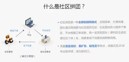 社区运营工作经验分享，社区运营工作经验，深耕社区运营之道，我的实践经验与心得分享