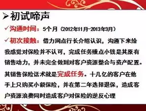 社区运营工作经验分享，社区运营工作经验，深耕社区运营之道，我的实践经验与心得分享