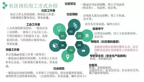 社区运营工作经验分享，社区运营工作经验，深耕社区运营之道，我的实践经验与心得分享