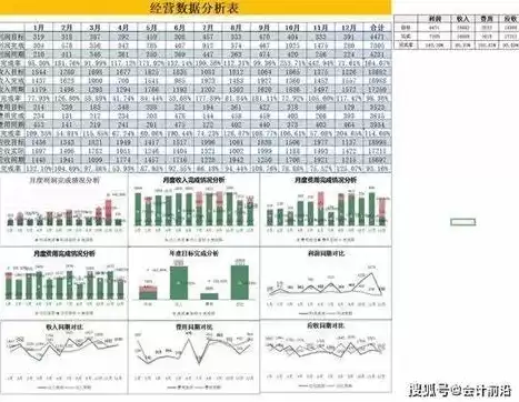 230套excel可视化图表模板，excel表格可视化图表，230套Excel可视化图表模板，轻松打造专业数据分析报告