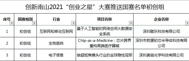 中国创业排行榜前十名项目是什么，中国创业排行榜前十名项目，揭秘中国创业排行榜前十名项目，创新力量驱动发展新引擎