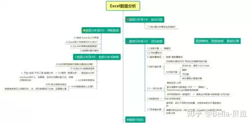 数据处理的一般步骤是什么，数据处理的一般过程4步，数据处理的一般过程，揭秘高效信息处理的四步法则