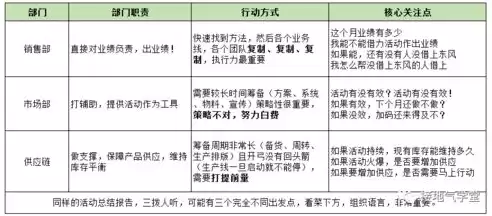 数据处理的一般步骤是什么，数据处理的一般过程4步，数据处理的一般过程，揭秘高效信息处理的四步法则