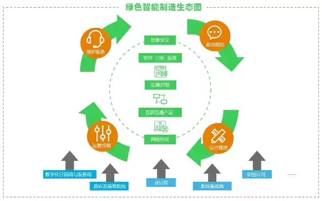 资源化利用解决方案有哪些，资源化利用解决方案，绿色转型新篇章，多维度资源化利用解决方案解析