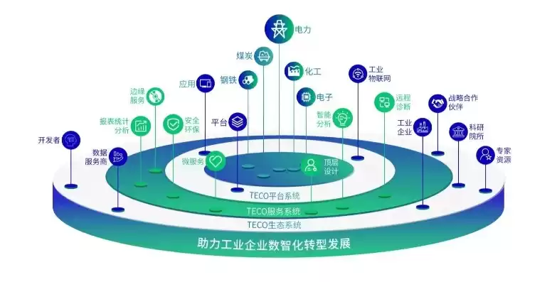 资源化利用解决方案有哪些，资源化利用解决方案，绿色转型新篇章，多维度资源化利用解决方案解析