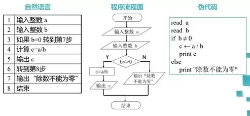 算法在数据的处理过程属于什么过程，算法在数据的处理过程属于，算法在数据处理过程中的核心作用及其深远影响