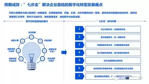 数据湖 实现，数据湖解决方案，数据湖解决方案，构建高效、可扩展的数据存储与管理平台