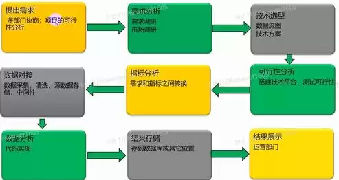 大数据应用的主要流程包括哪些，大数据应用的主要流程，大数据应用主要流程解析，从数据采集到价值挖掘