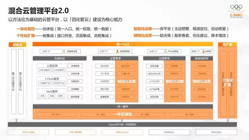 云资源管理平台功能模块，云资源管理平台，云资源管理平台，智能化、自动化、高效化的云服务管理解决方案