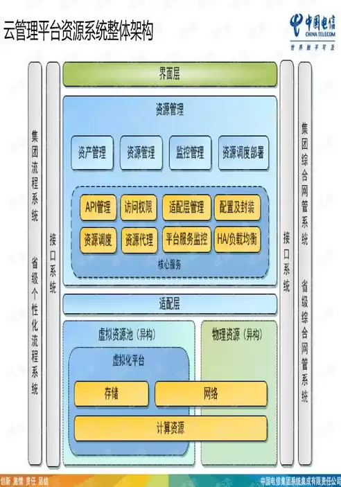 云资源管理平台功能模块，云资源管理平台，云资源管理平台，智能化、自动化、高效化的云服务管理解决方案