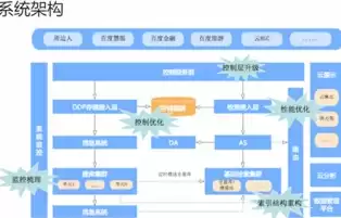 云资源管理平台功能模块，云资源管理平台，云资源管理平台，智能化、自动化、高效化的云服务管理解决方案