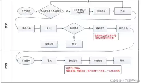 分布式项目如何部署，分布式项目部署服务器，深入解析分布式项目的高效部署策略与服务器配置