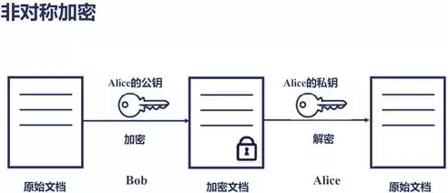 加密技术中的两种常用方法是对称密钥加密和什么，加密技术中的两种常用方法，揭秘加密技术，对称密钥加密与公钥加密的协同奥秘