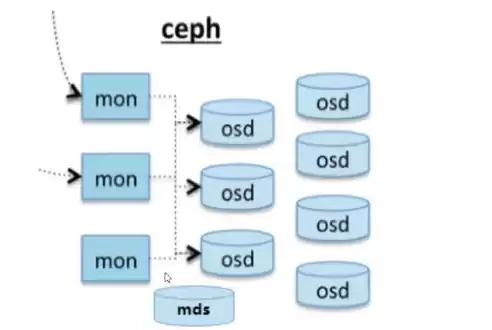 分布式存储cap，ceph分布式存储有什么用，Ceph分布式存储，构建高效、可靠、可扩展的数据存储解决方案