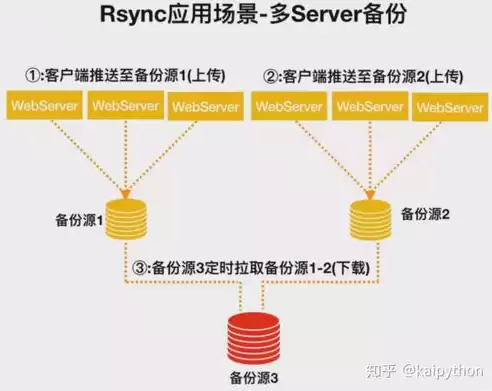 数据备份的重要作用是什么呢，数据备份的重要作用是什么?，数据备份，守护信息安全的坚实防线