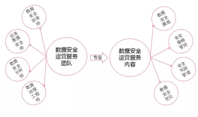 数据安全事件处置流程，数据安全事件，应对数据安全事件，全方位解析处置流程及策略