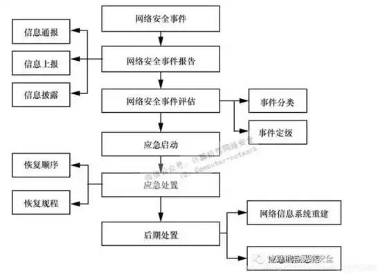 数据安全事件处置流程，数据安全事件，应对数据安全事件，全方位解析处置流程及策略