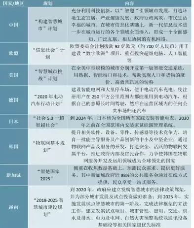 智慧城市建设的现状有哪些方面，智慧城市建设的现状有哪些，智慧城市建设现状，多维度剖析与未来展望