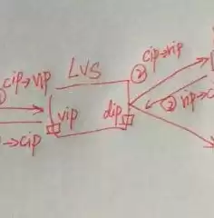 负载均衡定义是什么指标的，负载均衡定义是什么指标，深入剖析负载均衡的指标体系，衡量其性能与效率的关键参数