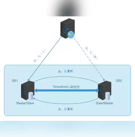 负载均衡定义是什么指标的，负载均衡定义是什么指标，深入剖析负载均衡的指标体系，衡量其性能与效率的关键参数