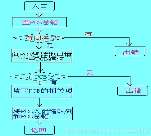 并发处理是什么意思啊，并发处理是什么意思啊，深入浅出，并发处理技术解析与应用