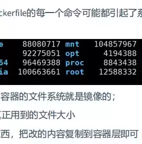 文件云储存，文档云存储，揭秘文件云存储，技术原理、应用场景及未来发展