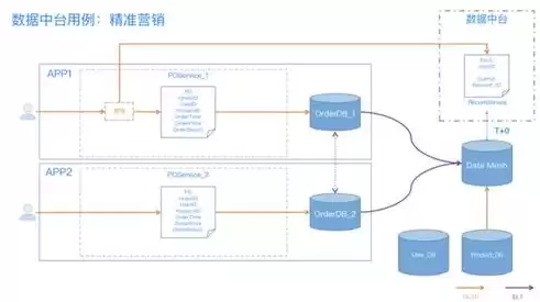 关于数据库和数据仓库技术的描述,不正确的是，关于数据库和数据仓库技术的描述,不正确的是，揭秘数据库与数据仓库技术描述中的误区，你了解多少？