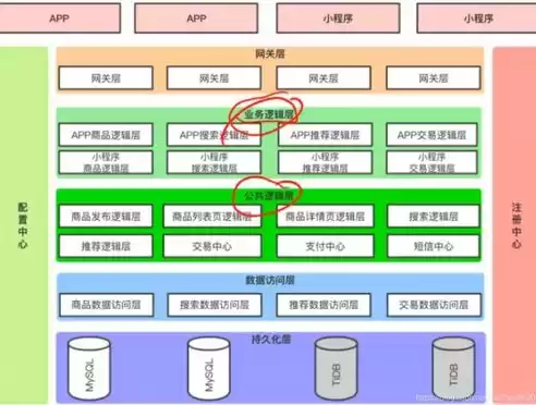 关于数据库和数据仓库技术的描述,不正确的是，关于数据库和数据仓库技术的描述,不正确的是，揭秘数据库与数据仓库技术描述中的误区，你了解多少？