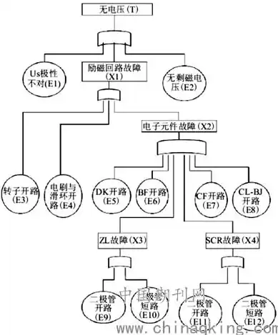 电气设备常见故障和处理方法，电气设备常见故障及消除方法，电气设备故障诊断与解决策略详解