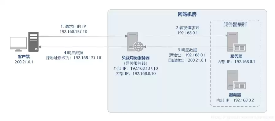 负载均衡是指什么意思啊知乎，负载均衡是指什么意思啊，深入解析，负载均衡的原理与实际应用