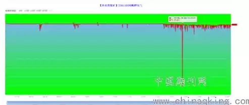 数据科学与大数据技术和软件工程哪个好?，数据科学与大数据技术和软件工程哪个好，数据科学与大数据技术VS软件工程，职业发展潜力大比拼