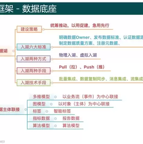 数据治理 排名，数据治理 ppt，数据治理，驱动企业数字化转型的核心引擎