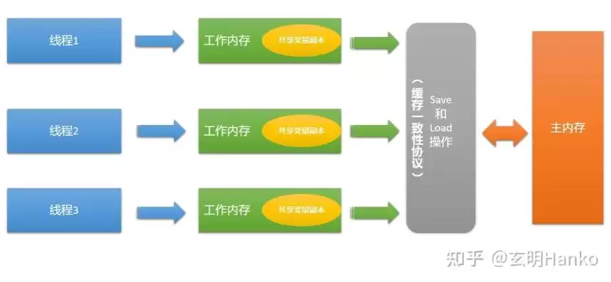 分布式架构要注意哪些问题呢，分布式架构要注意哪些问题，分布式架构，探索关键问题与优化策略