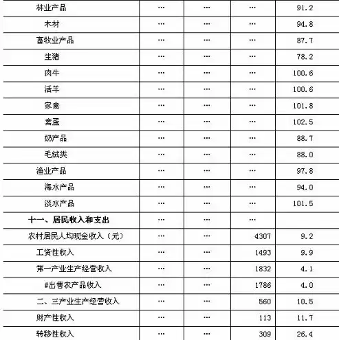 下列数据中不属于国家核心数据的是?，下列数据中不属于国家核心数据的是_。，揭秘国家核心数据，哪些信息不属于核心范畴？