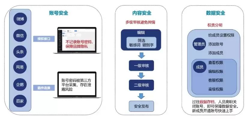 数据安全岗位职责内容，数据安全岗位职责，数据安全岗位职责详解，守护企业信息安全防线