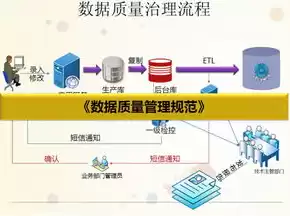 数据治理概念及其背景是什么，数据治理概念及其背景，数据治理，核心概念、发展背景与未来展望