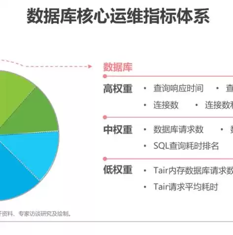 数据库是指 数据集合对吗，数据库是指 数据集合，数据库，不仅仅是数据集合，更是信息管理的核心