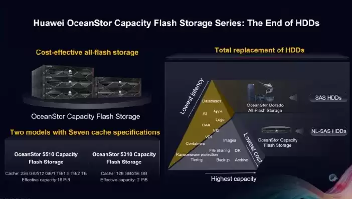 华为存储产品介绍全闪，华为存储产品介绍，华为全闪存存储解决方案，引领高效数据存储新时代