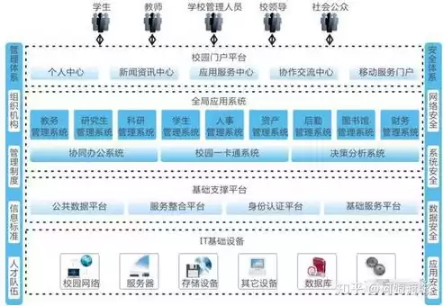 档案资源数字化，档案数字资源备份制度，构建档案数字资源备份体系，保障历史信息安全