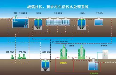 分布式污水处理设施是什么意思啊，分布式污水处理设施是什么意思，深入解析分布式污水处理设施，概念、优势及应用前景